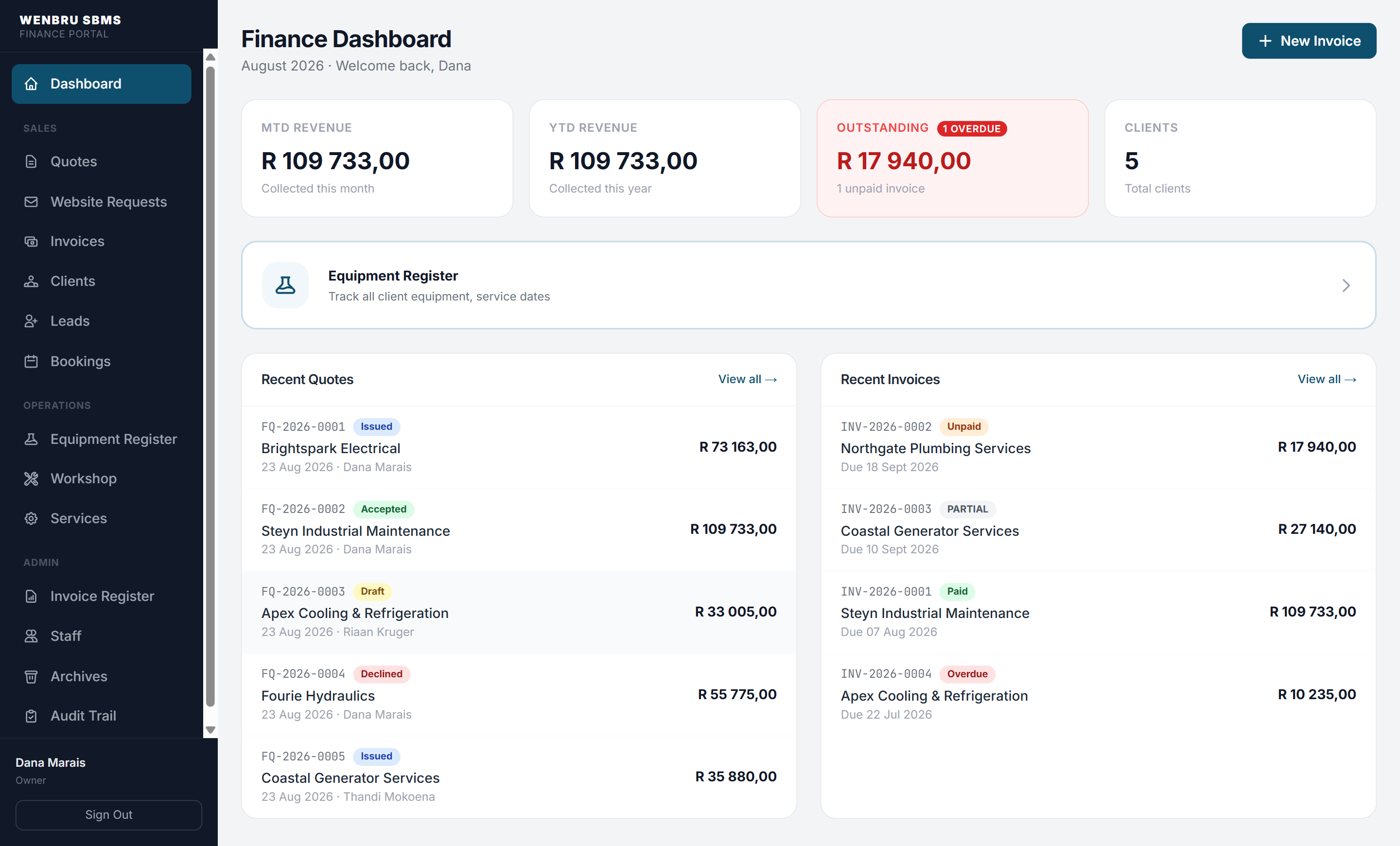 Wenbru SBMS office dashboard with money outstanding, recent quotes, recent invoices and the equipment register — example data