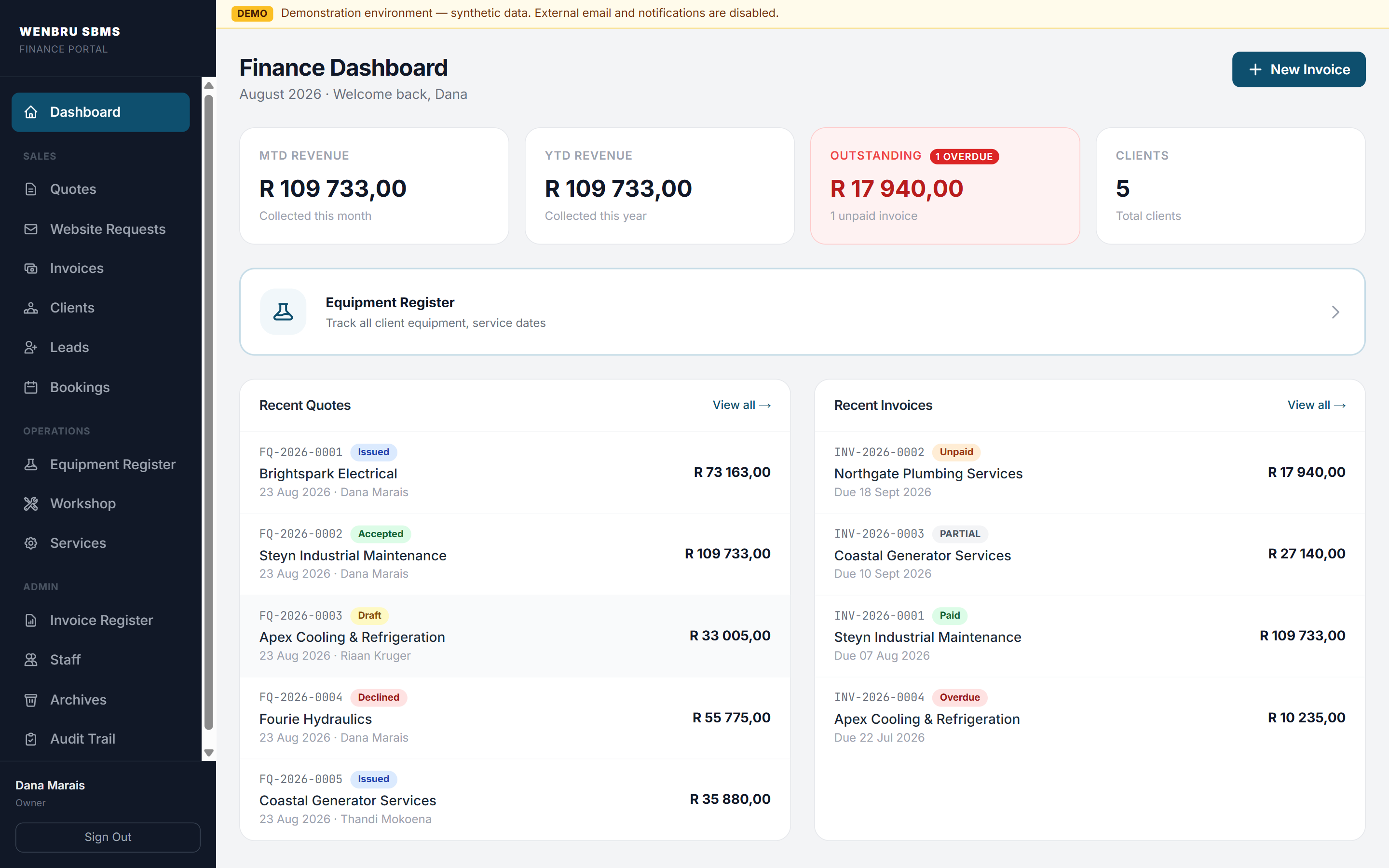 Wenbru SBMS finance dashboard — demonstration data